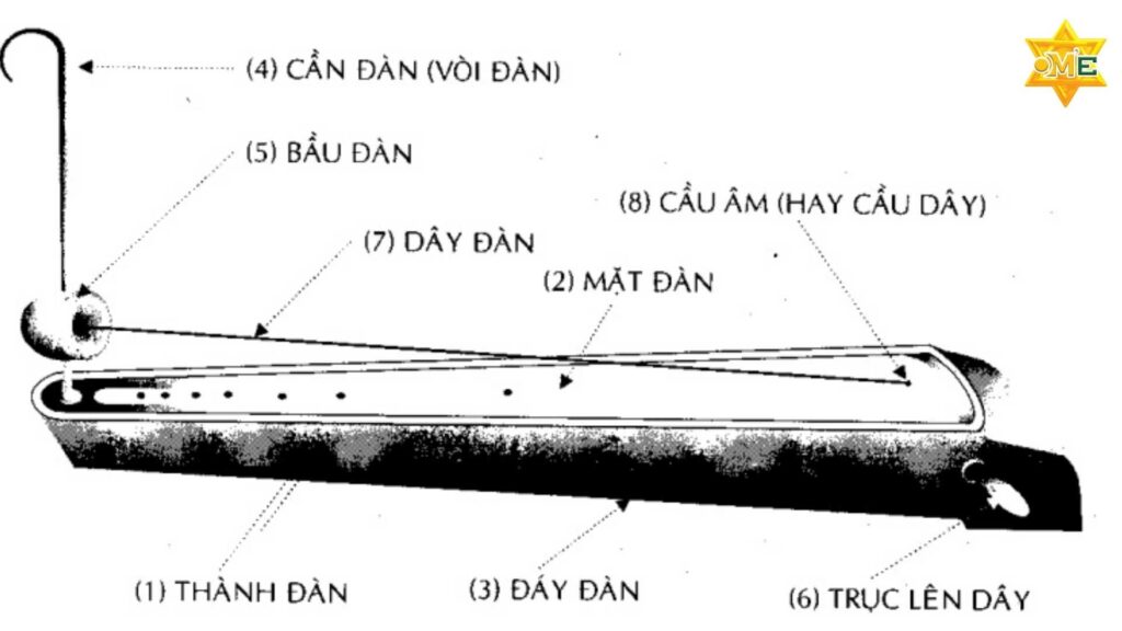 Chi tiết cấu tạo đàn bầu với thân gỗ và cần tre uốn cong